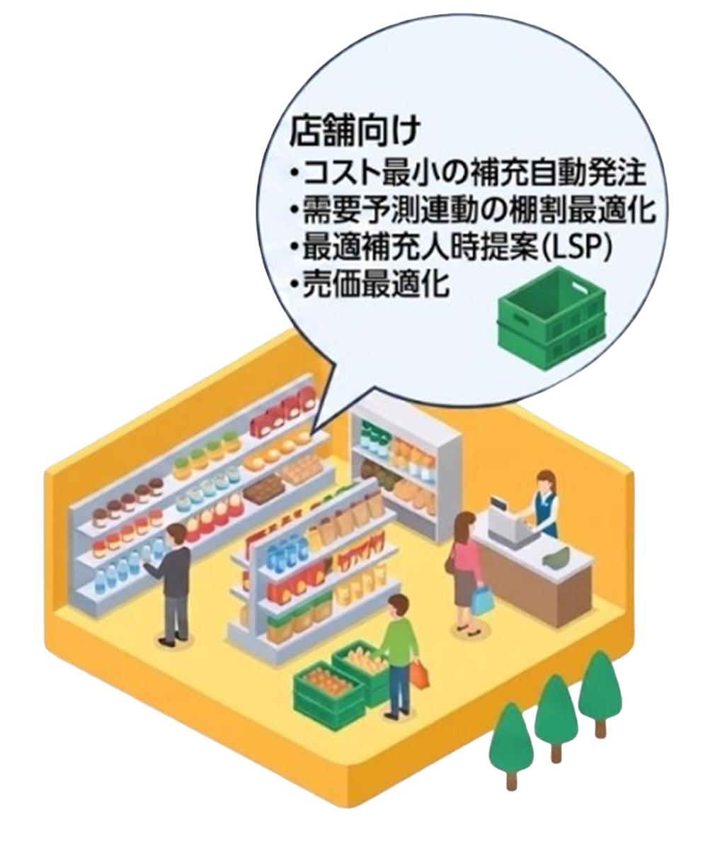 小売店舗の発注最適化イラスト