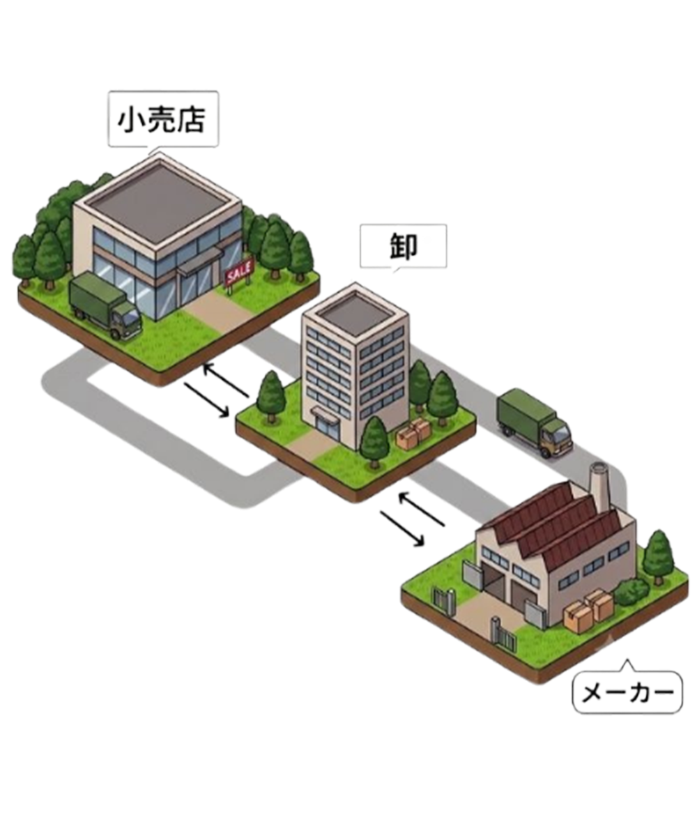 小売店・卸・メーカー連携イラスト