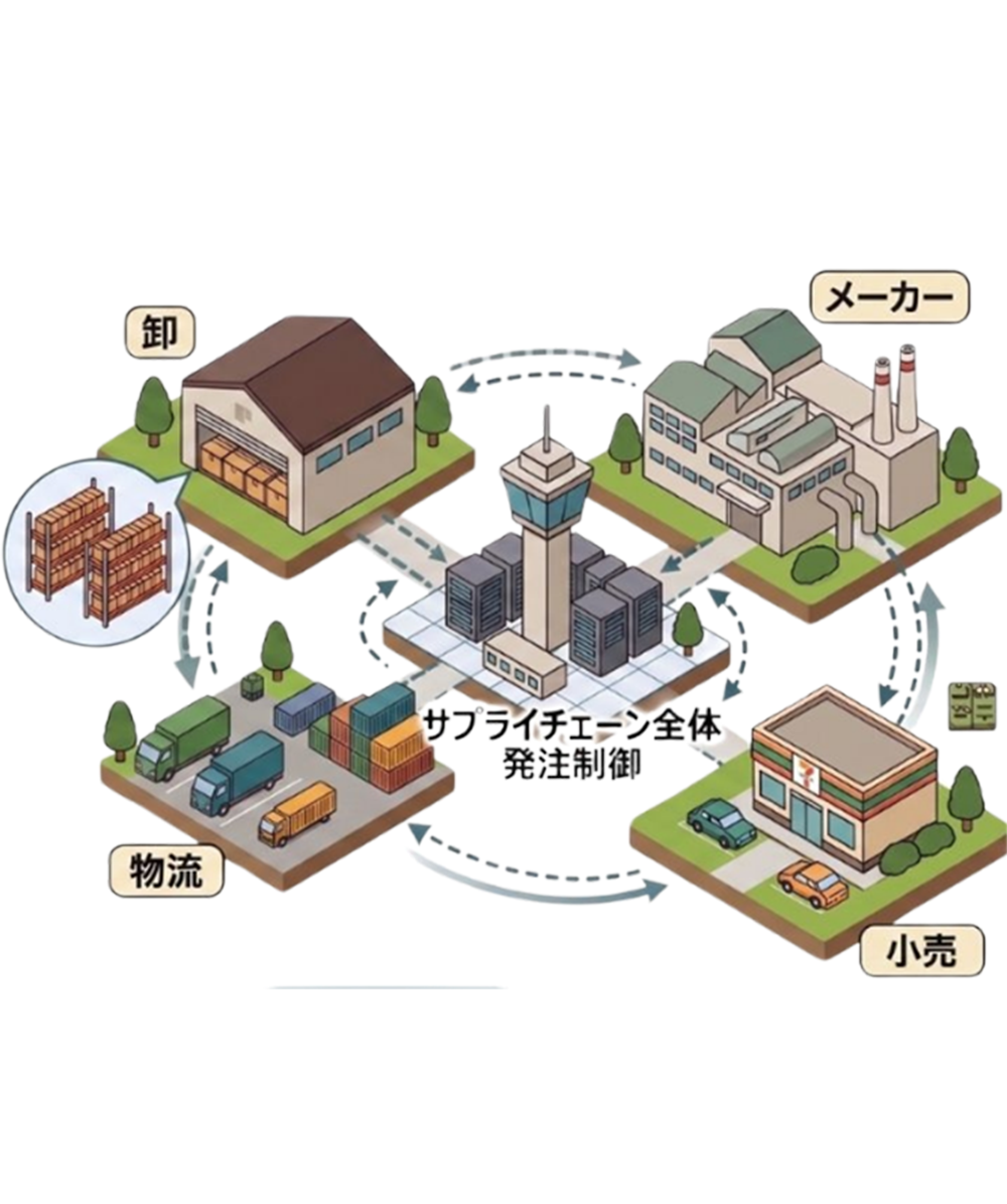 サプライチェーン全体最適イラスト